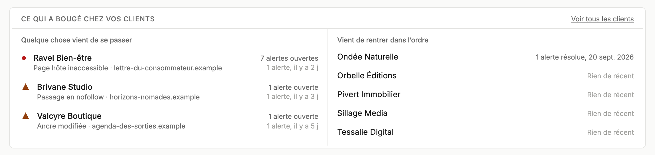 Tableau de bord Olen : les changements récents regroupés par client, avec leur date de constat.